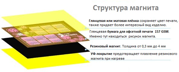 Магниты в Иу